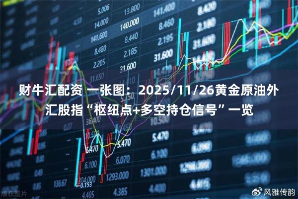 财牛汇配资 一张图：2025/11/26黄金原油外汇股指“枢纽点+多空持仓信号”一览